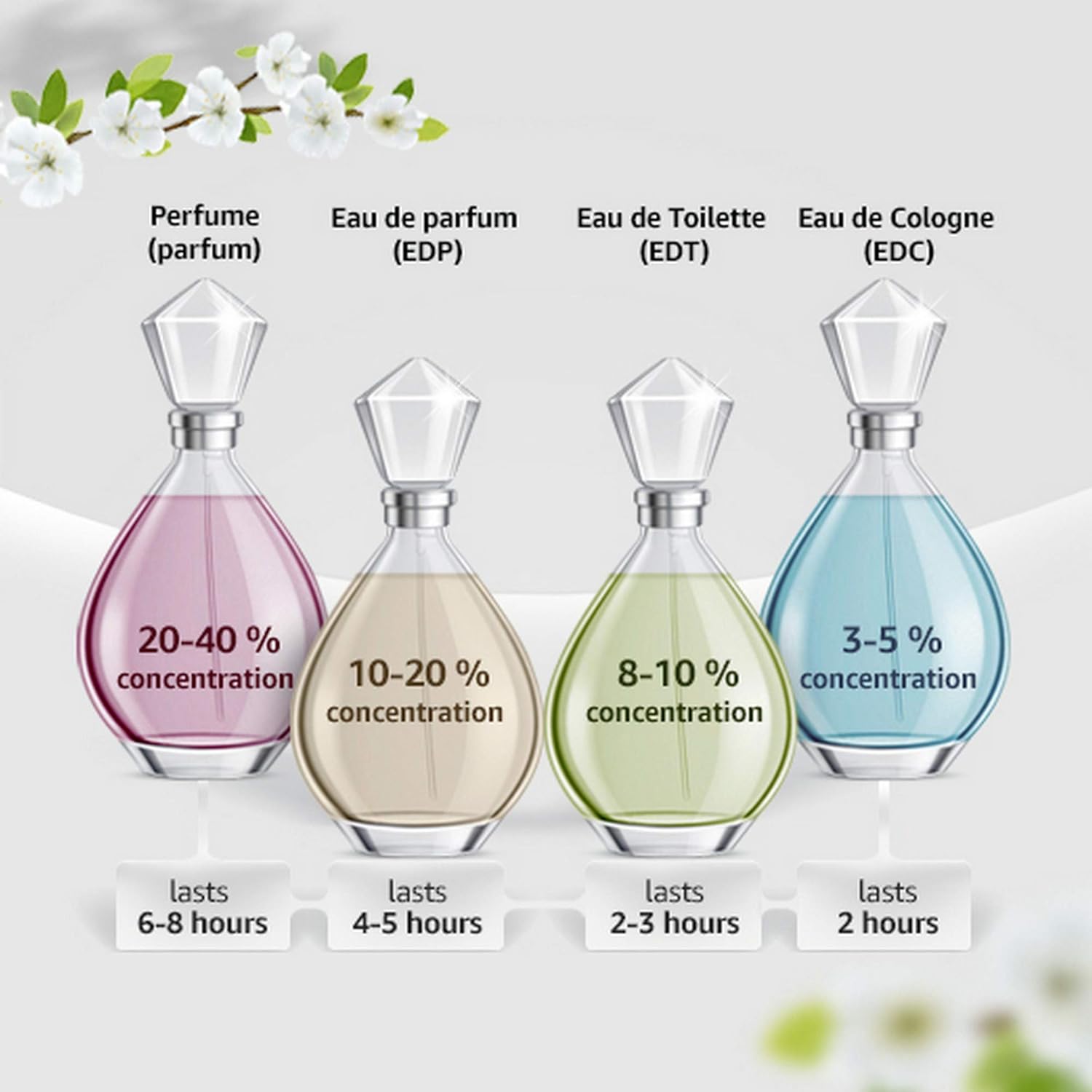 Fragancia Dolce Floral Drops Dolce & Gabbana 30 ml